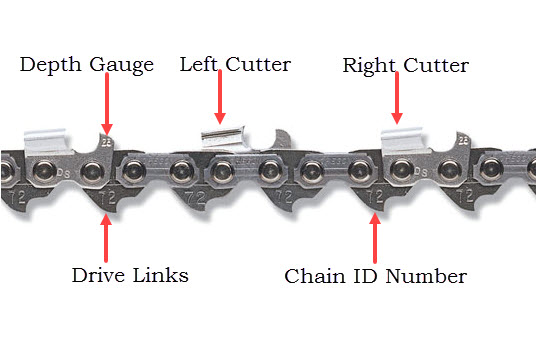 Chainsaw Chain Identification Chart