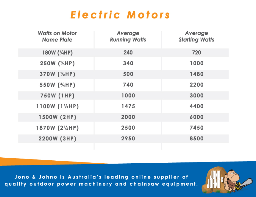 Electric motors chart